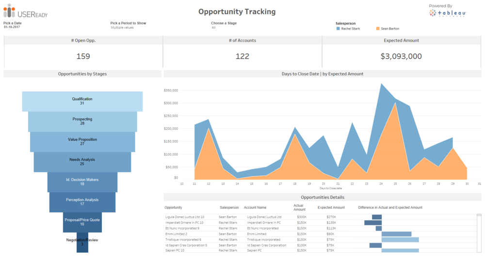 Sales Dashboards